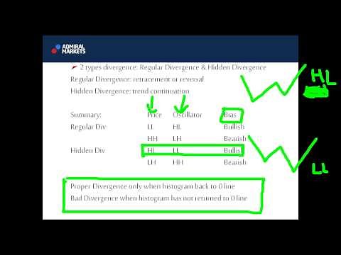 How to trade divergence