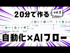 How to automatically get interesting news with the divine tool n8n! (For those who want to learn ...