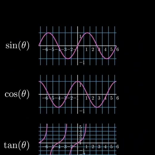 Maths triad with trigonometry || #bp #stem #math #mathedit #edit ||