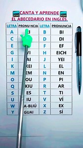 1.6M views · 17K reactions | ¡Canta y aprende el abecedario en inglés! Descubre cómo pronunciar cada letra del abecedario en inglés desde la “A” hasta la “Z”. ¡Cántalo y memorízalo de manera divertida!#AprendeInglés #AbecedarioEnInglés #InglésFácil #CantaYAprende #VocabularioInglés #AprendoInglésCantando6191 #ClasesDeInglés | Aprendo Ingles Cantando | Facebook