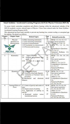 9th Class Physics Smart syllabus || Syllabus Reduced || All Punjab boards || 2025-2026 || New Book