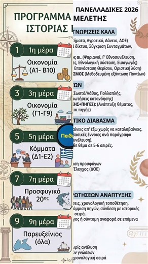 ΙΣΤΟΡΙΑ Γ Λυκείου ➡️Πανελλαδικές 2026 💡Διαχείριση θεμάτων:-Πρόγραμνα Επανάληψης - SOS κ.λπ.