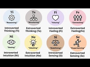 Every MBTI Cognitive Function Explained in 4 Minutes