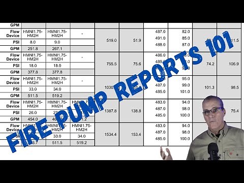 Understanding Annual Fire Pump Test Results