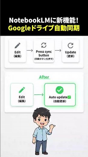【AI時短術】NotebookLMが進化！Googleドライブ編集だけで最新データに自動更新される新機能