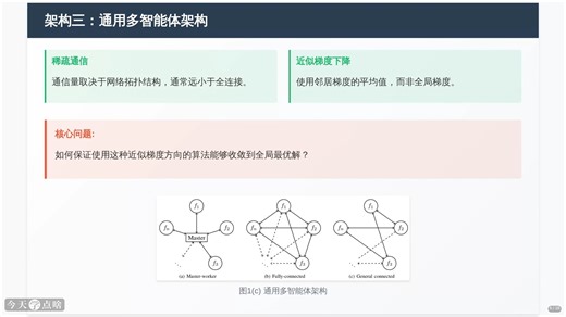 多智能体分布式优化算法介绍
