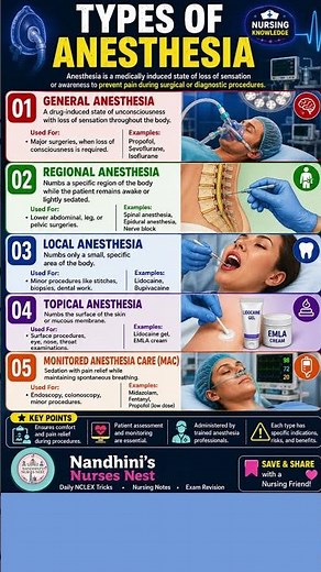 Types of Anesthesia/General vs Regional vs Local Anesthesia | Nursing Notes