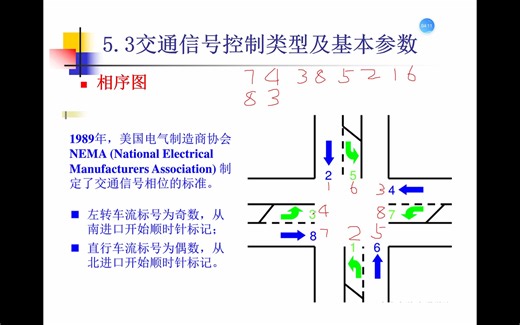 Synchro交通软件-信号相位及配时设置