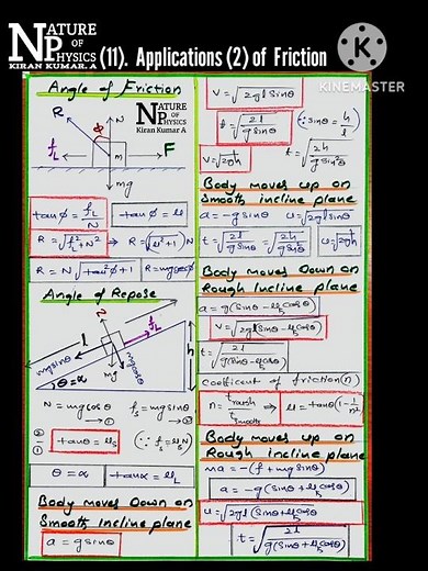 S.no:12 Angle of Friction and Angle of Repose Formula Sheet Class 11 Physics for Neet, Jee Main