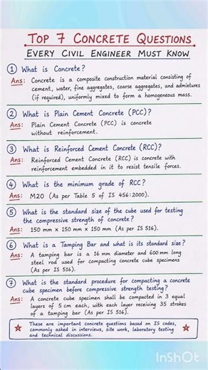 Top 7 Concrete Technology Interview Questions | Every Civil Engineer Must Know | RCC, PCC & IS Codes