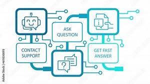 Animated client support infographic. Call center. Customer service. Looped HD info chart template video on white with alpha channel transparency. Interactive flowchart animation with step sequence Stock Video