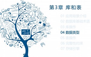 MySQL-3/4 数据类型