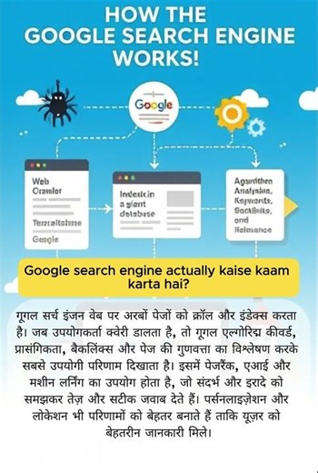 Google Search Engine कैसे काम करता है? | जानिए 60 सेकंड में सच!