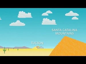 Basin & Range Mountain Formation