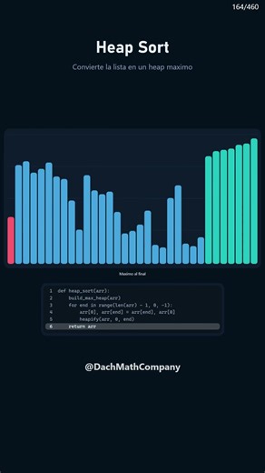 Heap Sort Simulation
