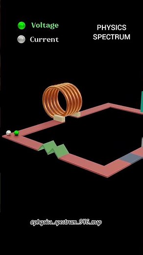 Voltage & Current in LCR Circuit||AC Chapter | Full Visual Explanation