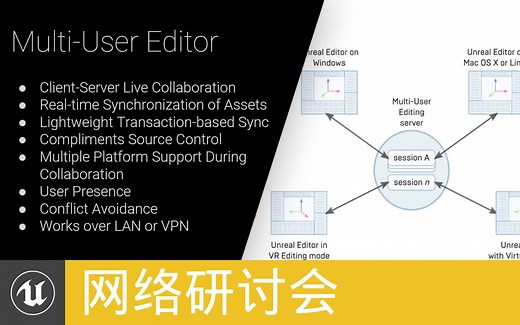 [网络研讨会]在虚幻引擎中协同工作：多用户编辑器工作流程(官方汉化)