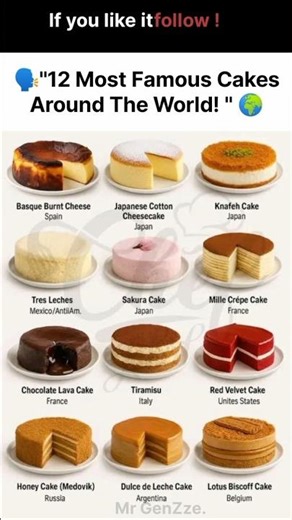 Most Famous Cakes Around The World #cake#viralshorts #trends