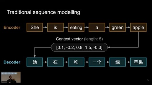 Lecture 9 Transformers