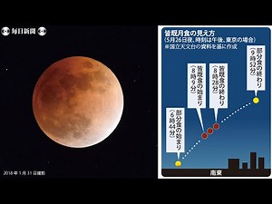 【ライブ配信】スーパームーンの皆既月食 24年ぶり、東京・羽田から（26日午後6時半開始）