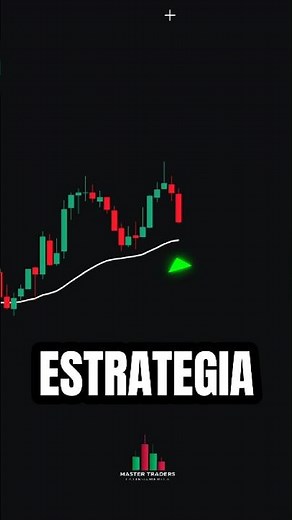 How to Use the EASIEST Trading Strategy ✅ #trading #shorts
