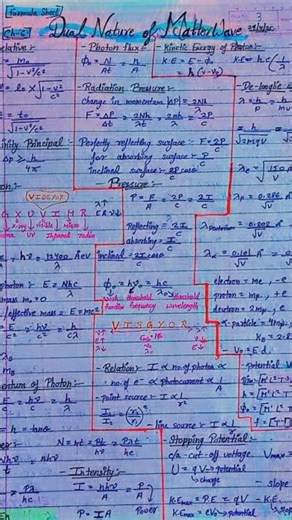 Physics formulas ch-11 for class 12#students#study