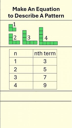 Make An Equation To Describe A Pattern