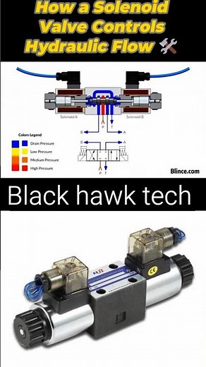 Hydraulic Solenoid Valve Working Explained | 💡