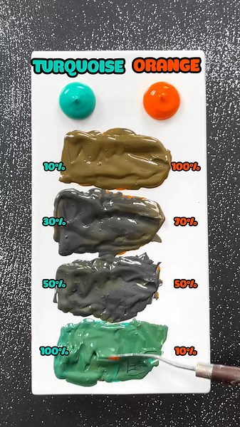 Combining Turquoise and Orange: A Color Mixing Guide