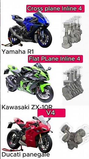 Cross-plane vs. flat-plane vs V4 engine sound comparison | #yamahar1 #kawasakizx10r #ducati #v4
