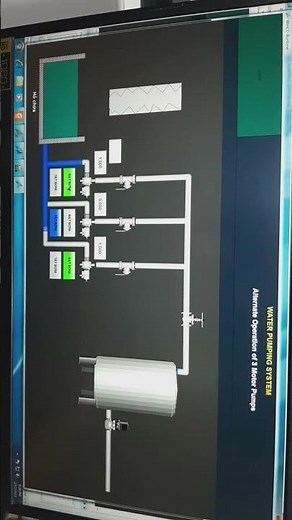 Water Flow Animation in WinCC using C Script