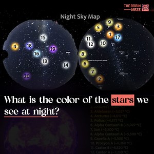 1.2M views · 12K reactions | In this animation, we reveal the stunning color palette of the stars visible at night. Discover how their colors shift based on temperature and learn where they fit within the night sky map! | The Brain Maze | Facebook