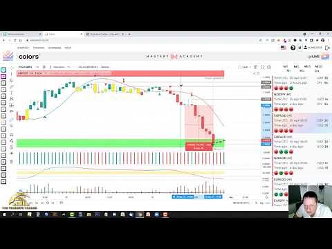 How to use IM Academy Colors Strategy to trade forex - How Does It Work?