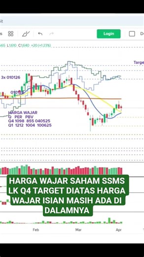 HARGA WAJAR SAHAM SSMS LK Q4 TARGET DIATAS HARGA WAJAR ISIAN MASIH ADA DI DALAMNYA