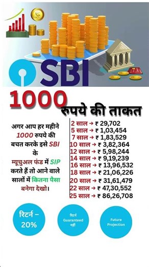 ₹1000 SIP से कितना मिलेगा? | SIP Calculator 2025 | 20% Return Power Explained 🔥📈