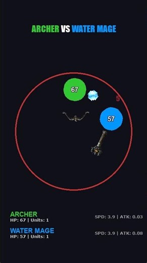 PySimLab - Archer vs. Water Mage #autobattler #gamedev #gaming #pygame #python #simulation