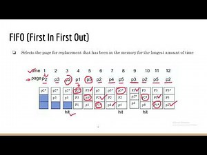 Memory Management: Page Replacement Algorithms