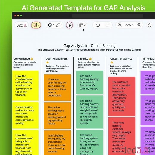 AI Data Template Analysis - GAP Analysis