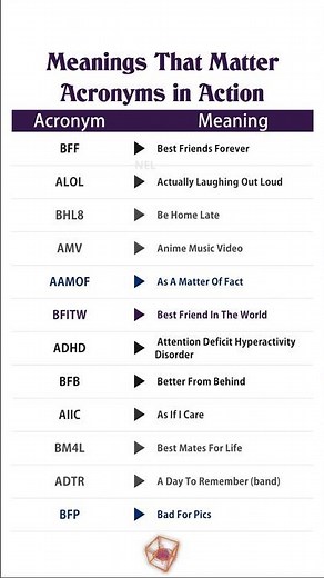 The World of Acronyms 1 | Learn Common English Acronyms Easily