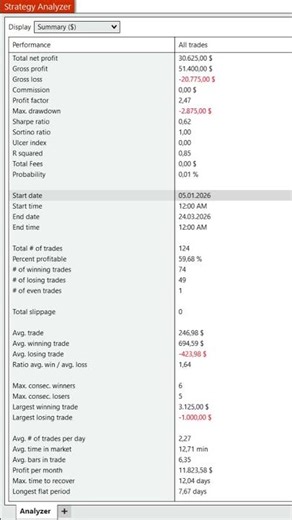 Dieser Bot erkennt, wann Mean Reversion NICHT funktioniert…
