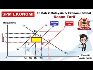 F5 Ekonomi Bab 2 中文解说 - Kesan Tarif terhadap PAB BHG 9 (Part 1)