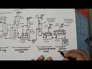 Manufacturing process of PET part-2 ( mold tech) by-YP singh