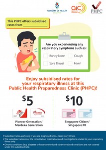 What is Influenza? Symptoms of Flu & its preventive care. 什么是流感？