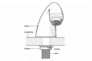 Loosening a Stuck Faucet Nut