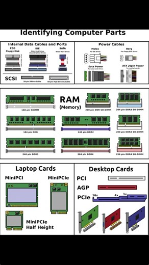 Basic part of computer|use of computer|how to operate computer|#computer #basic #electrical #device