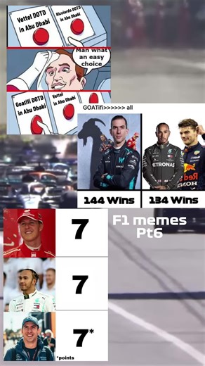 Hilarious Formula 1 Memes Compilation