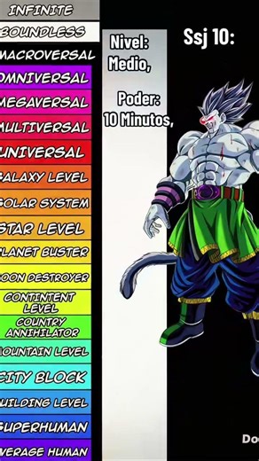 todas las transformaciónes de Goku af y sus niveles de poder 🗿🗿🗿🗿🗿🗿🗿