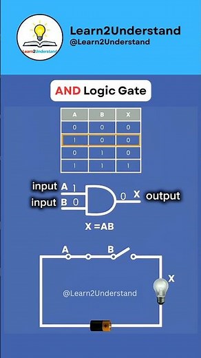 AND Logic Gate Working Explained | Simple Animation