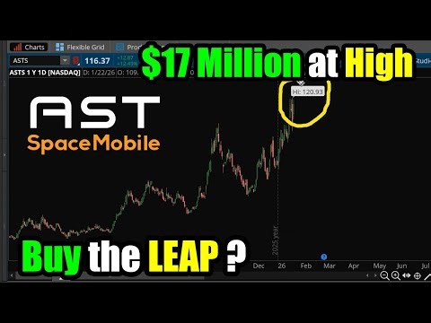 $17 Million LEAP Options Trade in AST SpaceMobile (ASTS) as Stock Trades at High: Buy?