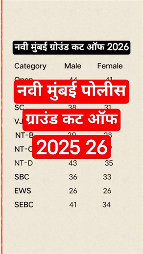 नवी मुंबई पोलीस भरती 2025-26 ग्राउंड कट ऑफ | #shorts #police #trending